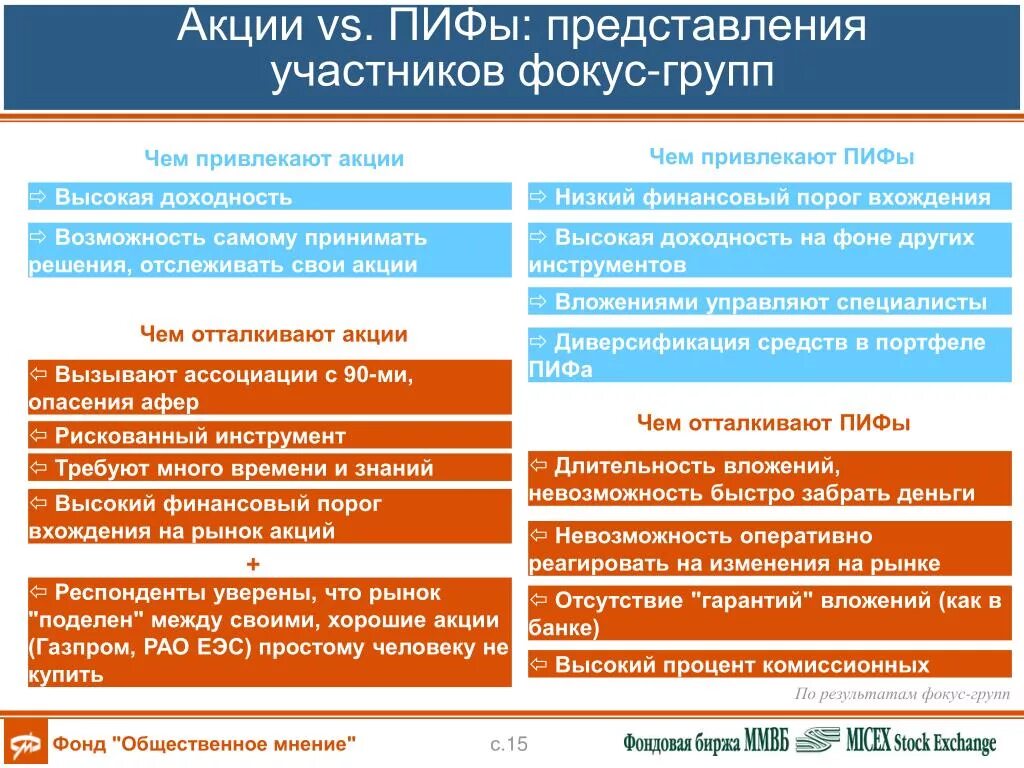 Опиф акции. Инвестиционный Пай и акция разница. Сравнение акций и инвестиционных паев ПИФ. Акции облигации ПИФЫ. Чем Пай отличается от акции.