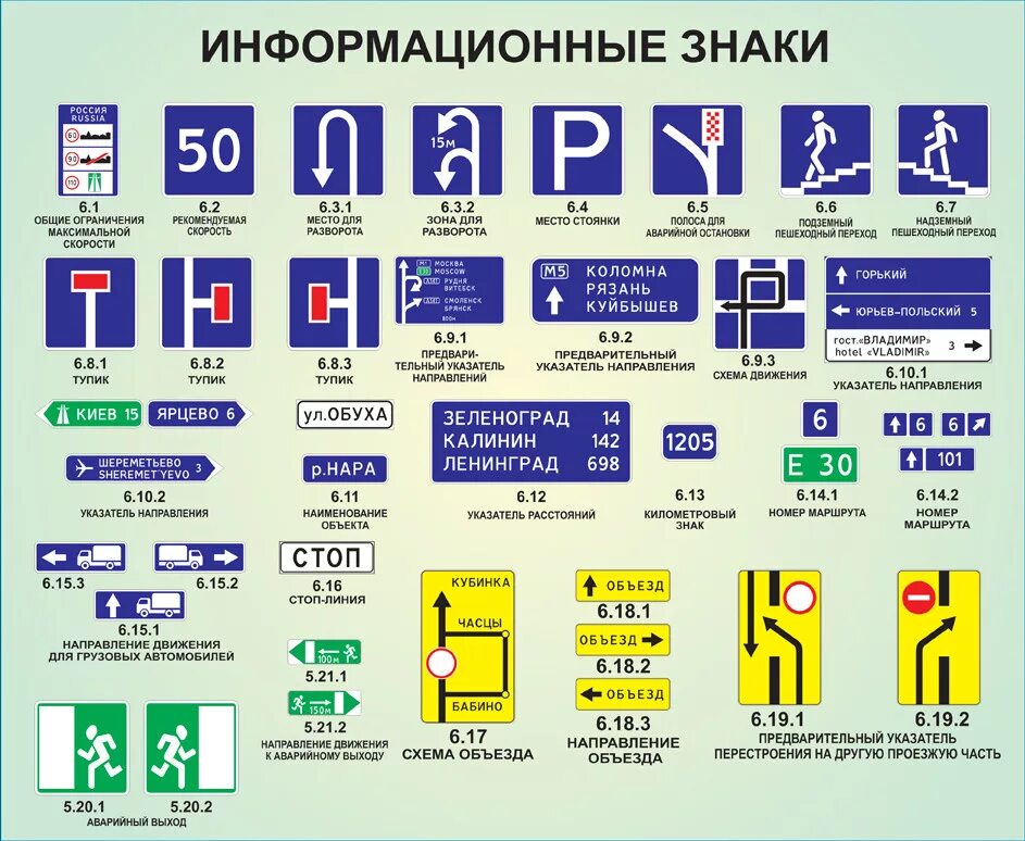 Дорожный знак к какой группе относится