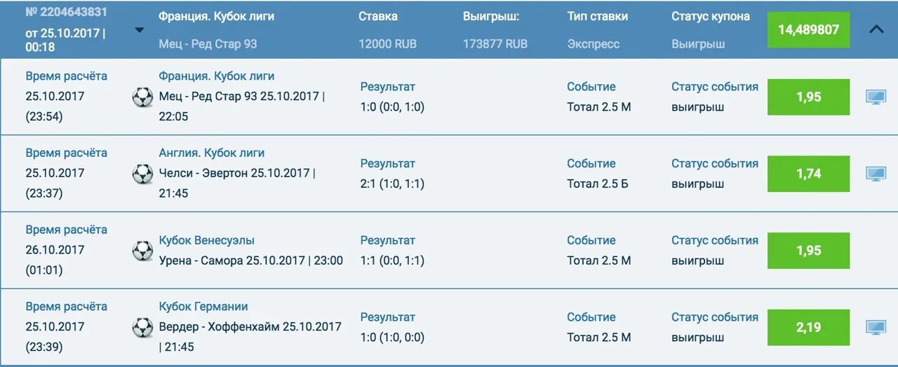 Скриншоты выигрышей в букмекерских конторах.