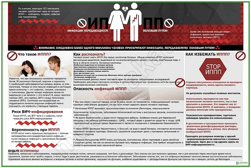 Как передаются зппп