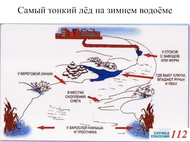 Опасные места на предприятиях. Опасные места на предприятиях. Опасности зимой памятка. Опасные и вредные факторы на заводе. Опасные места на предприятиях.