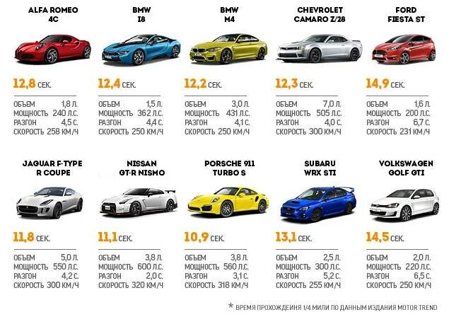 Какой бывает объем двигателя. Мощность двигателя автомобиля. Таблица марок автомобилей. Таблица стоимости автомобилей. Мощность мотора машины.