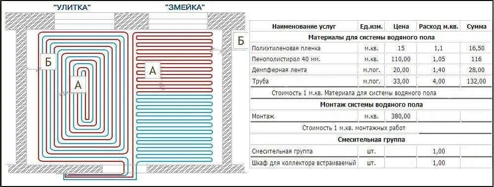 Сколько нужно трубы для теплого