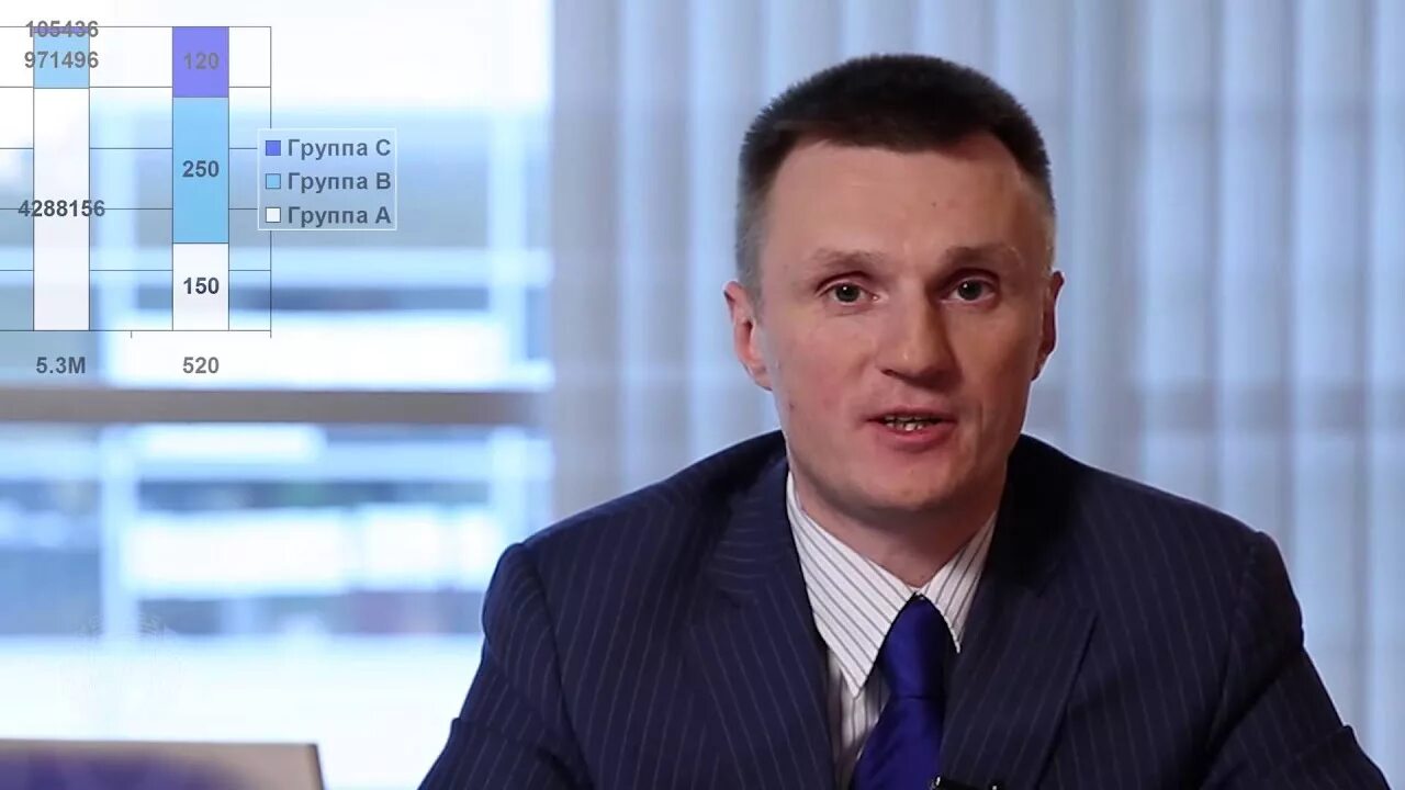 Андрей Веселов. Профессиональная организация управления отделом продаж. Часть 8 