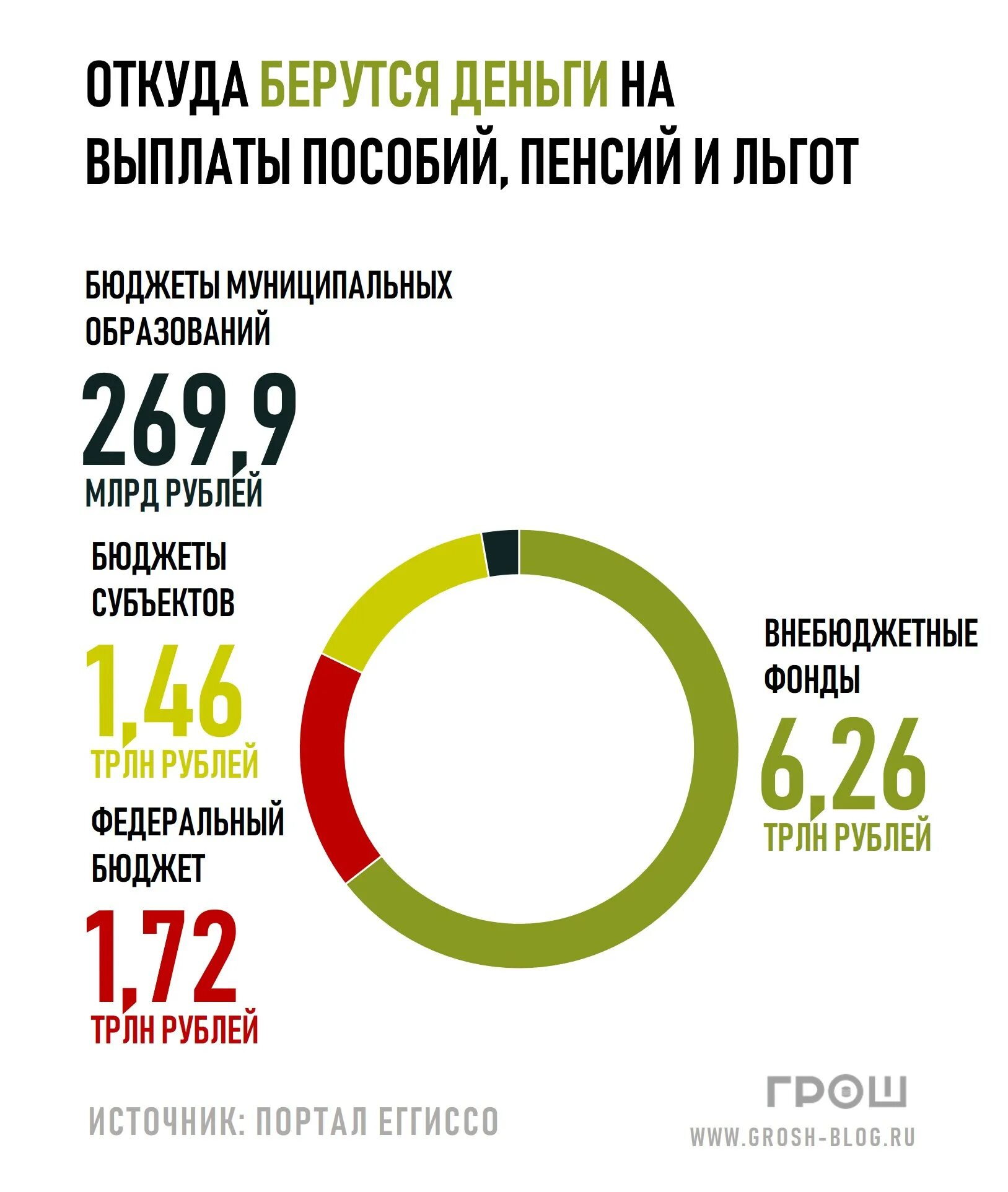 Откуда берется пенсия