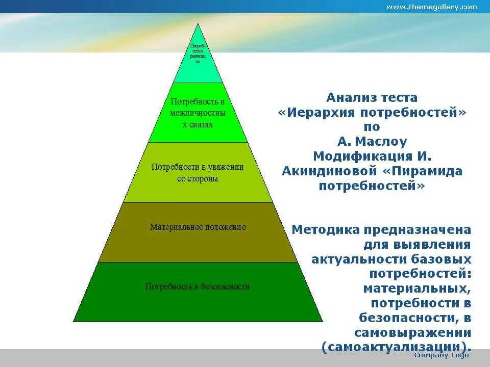 К высшим потребностям относятся