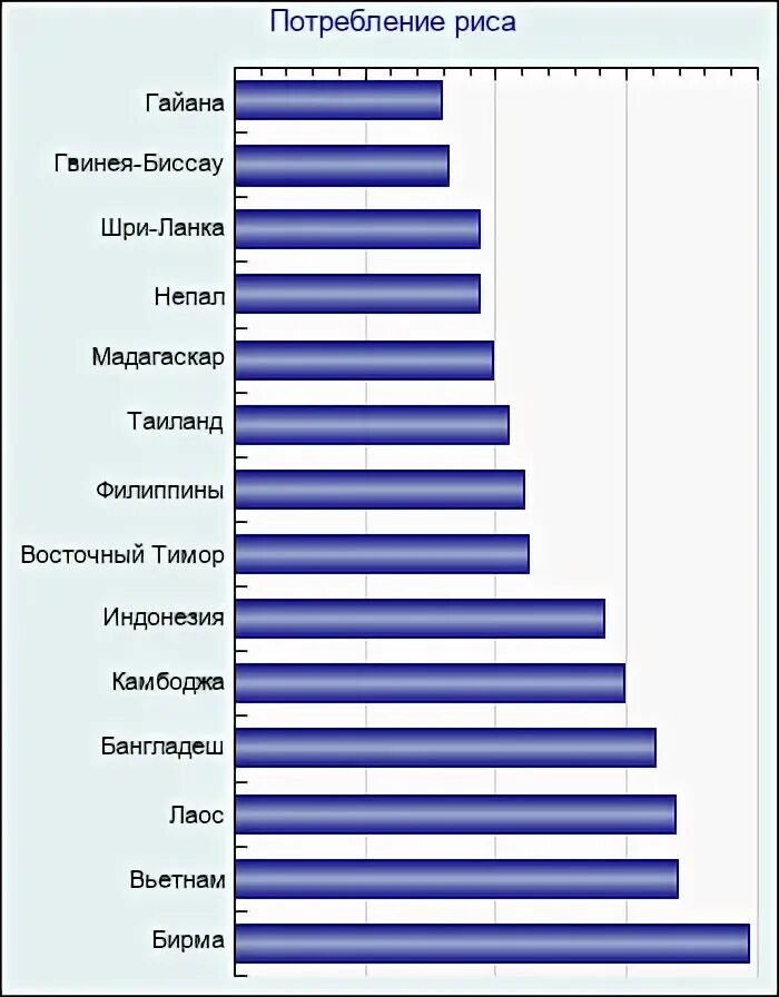 Потребление среднего класса