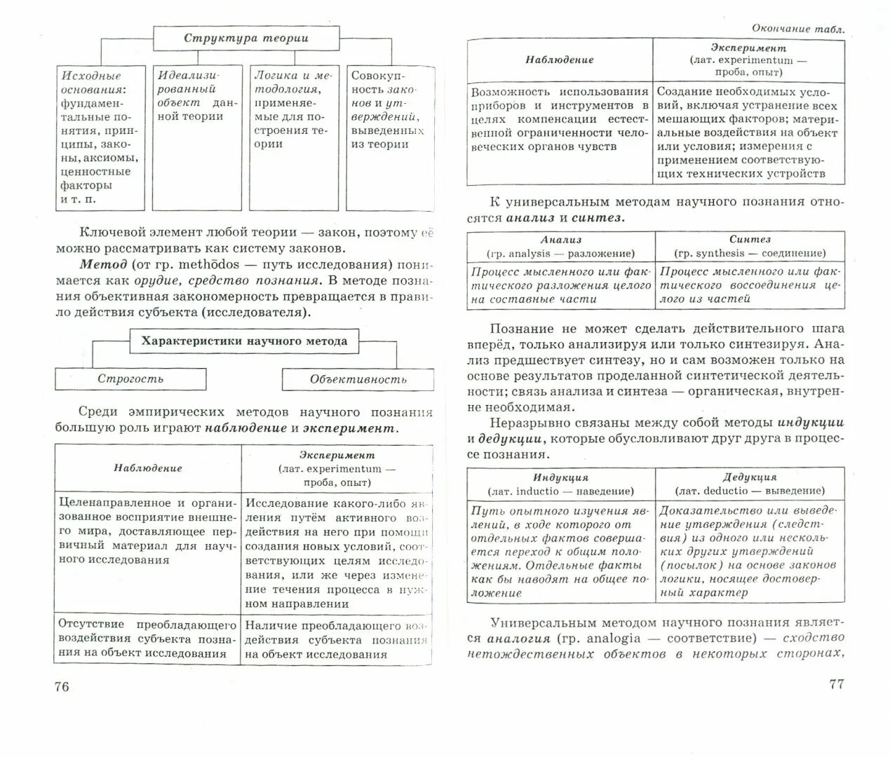 Характеристика способностей человека обществознание егэ. Пособия для подготовки к ЕГЭ по обществознанию. Шпаргалки ЕГЭ Обществознание. Книжка шпаргалка по обществознанию ОГЭ. Репетитор ЕГЭ Обществознание.