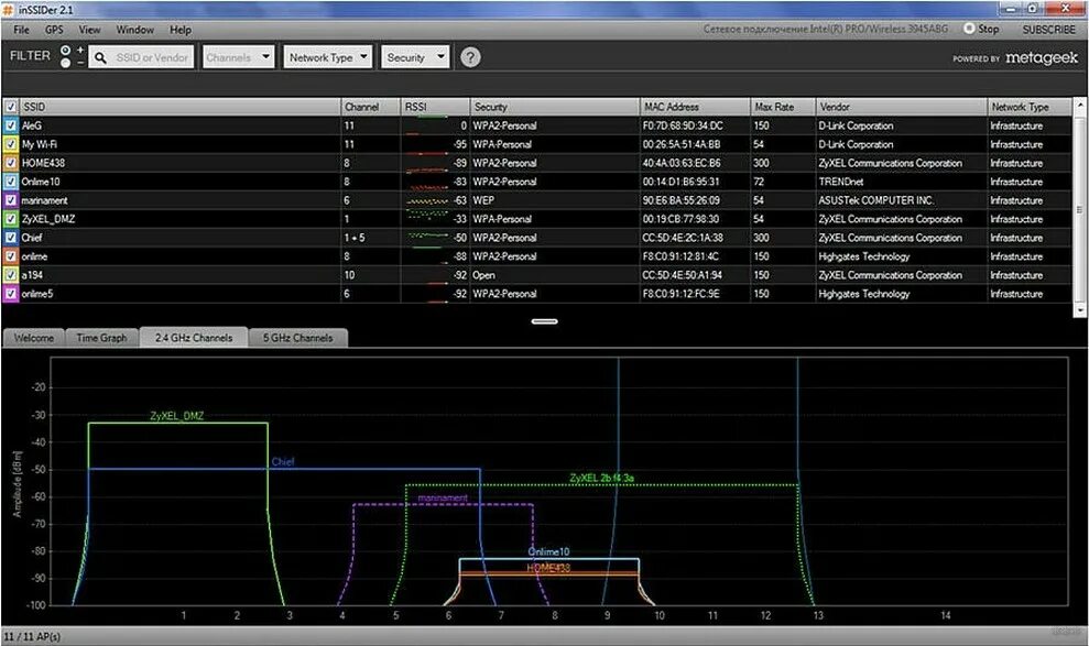Проверить каналы wifi. Программа inssider. измерение уровня сигнала wifi. программы для wi fi модуля. программа для вай фай выбор канала.