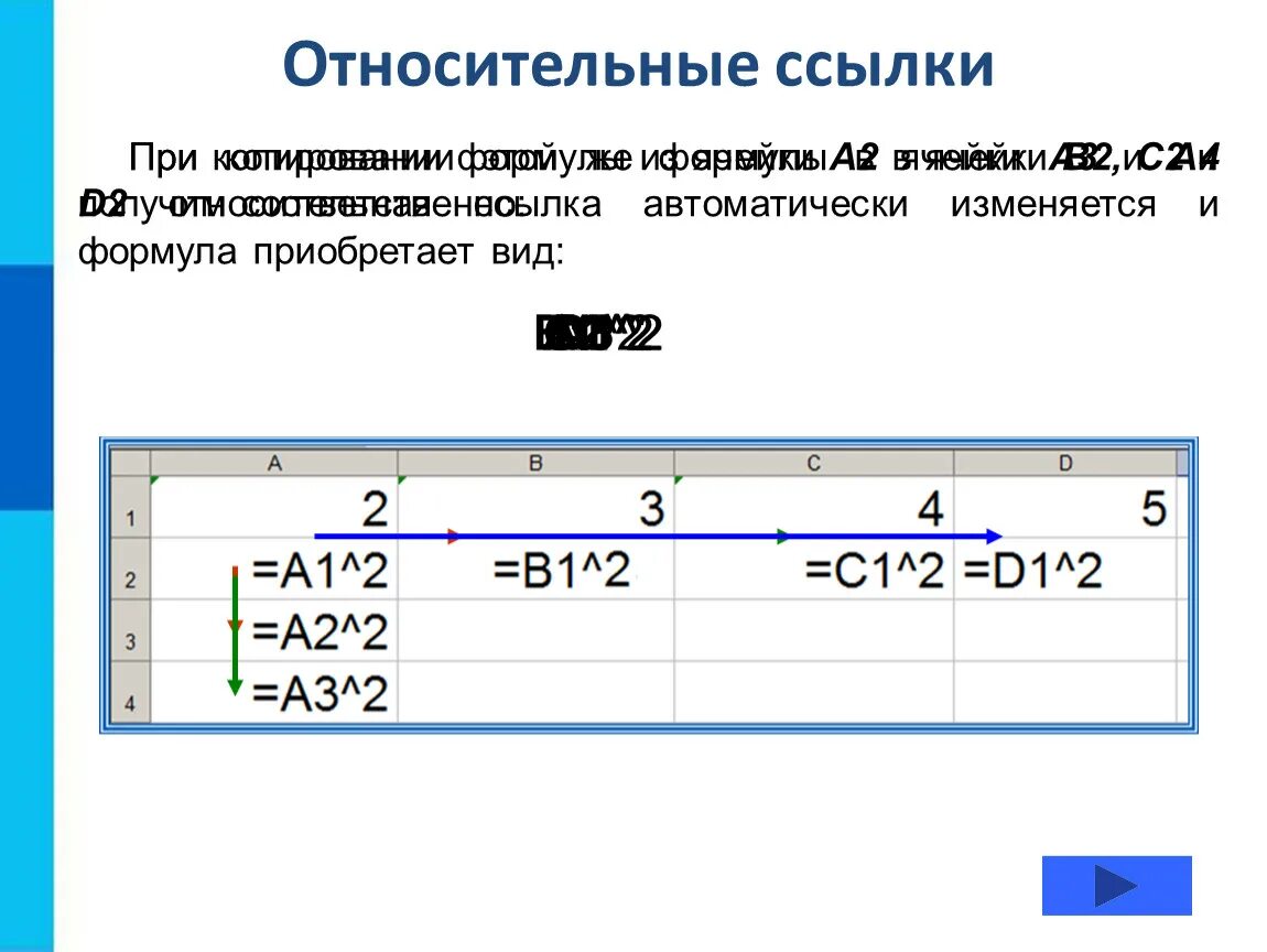 Какая формула является для электронной таблицы. Относительная ссылка. Относительная ссылка при копировании. Абсолютная ссылка и Относительная ссылка. Формула с относительной ссылкой.