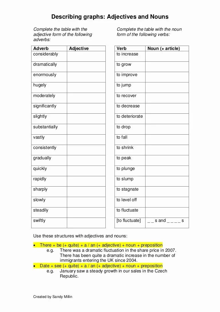 Verb Noun adjective таблица. Verbs Nouns adjectives Worksheet. Noun verb adjective adverb. Complete the Table verb Noun adjective. Completed the table with the correct