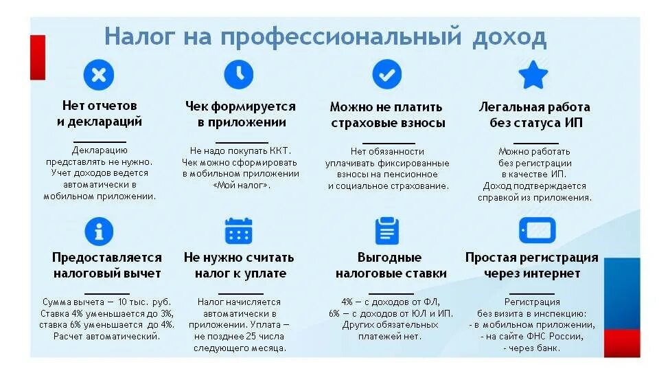 Налог на налог можно начислять. Налог на профессиональный доход. Преимущества налога на профессиональный доход. Налог на профессиональный доход для самозанятых. Налог на профессиональный доход схема.