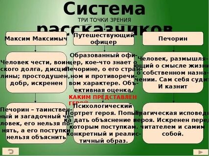 Герой нашего времени отношения к печорину