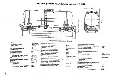 Сколько литров в цистерне