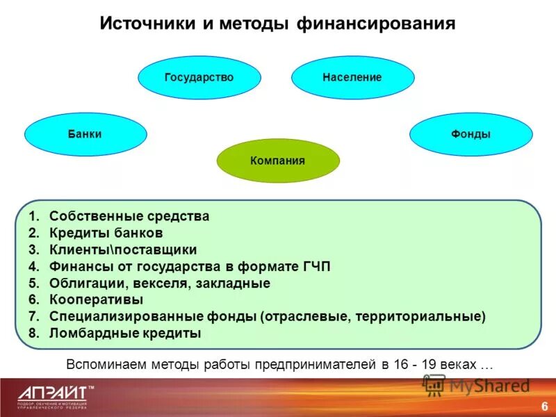 основные источники финансирования бизнеса фирмы. пассивные банковские операции - это операции:. банковский кредит. пассивные банковские операции - это операции:. пассивные операции.