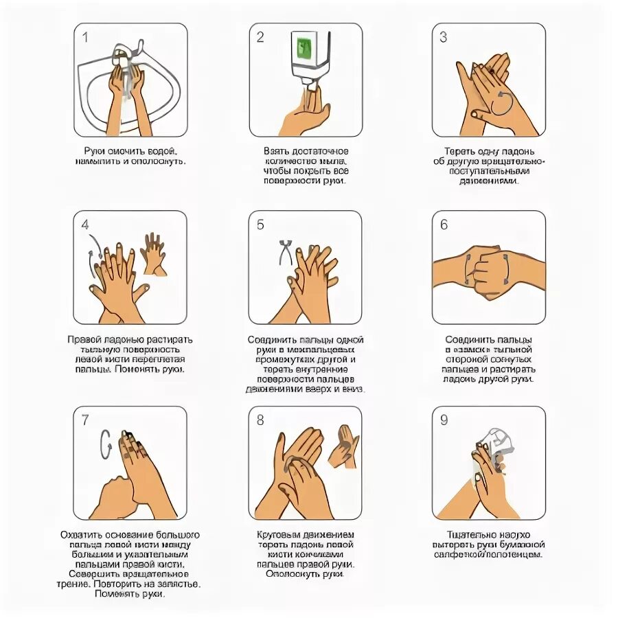 Как часто можно мастурбировать мужчине. Как правильно мыть руки. Правила мытья рук. Мытьё рук. Алгоритм мытья рук. Инструкция картинка.
