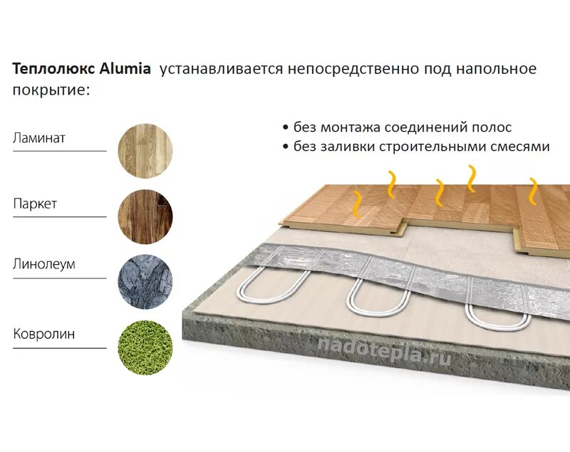 Коэффициент теплопроводности ламината. Ламинат температура пола. Инфракрасная пленка comfort heat infra 880вт. Ламинат температура пола. Коэффициент теплопроводности керамогранитной плитки.
