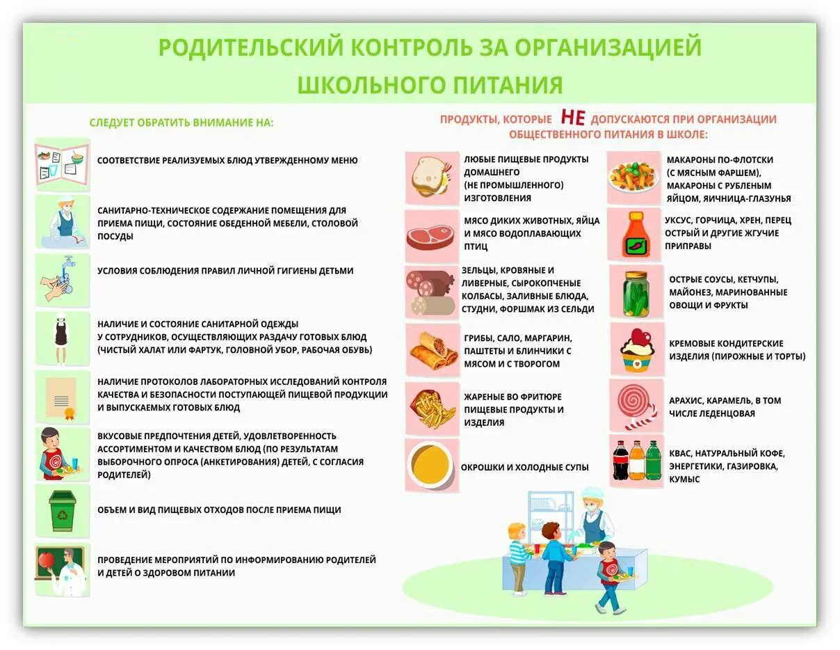 Контроль школьного питания. Родительский контроль в школе по питанию. Родительский контроль за организацией школьного питания. Родительский контроль за питанием в школьной столовой. Родительский контроль за организацией питания в школьной столовой.