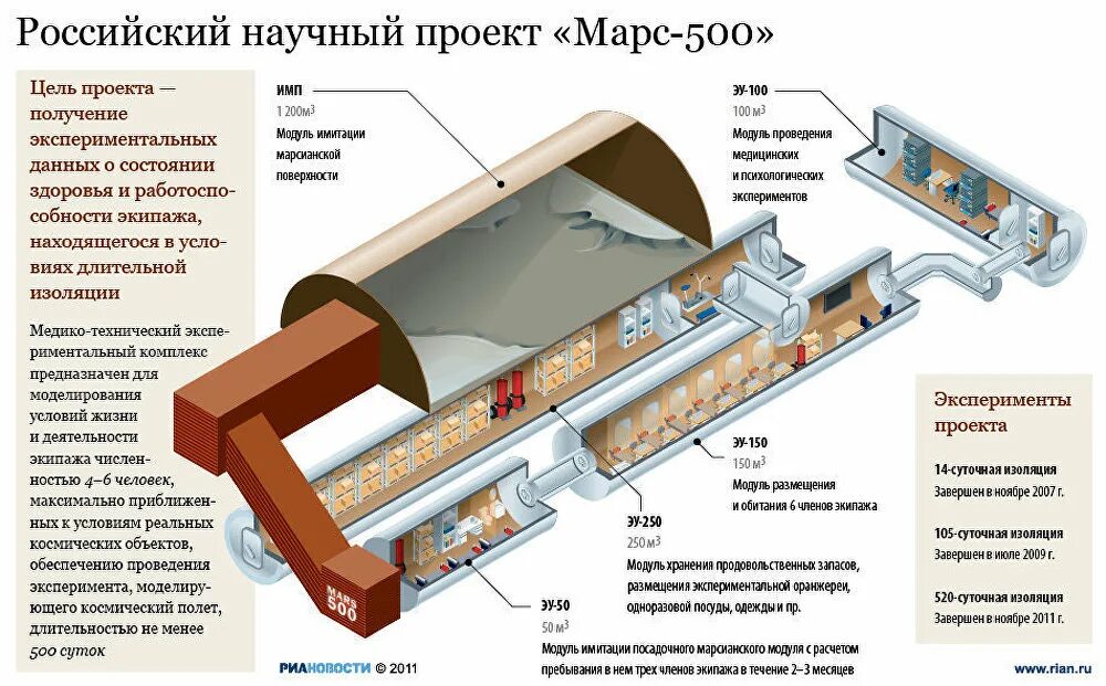 Эксп риментальный. Как узнать стойкость инструмента. Типы экспериментальных планов по кэмпбеллу. Схема экспериментального исследования. Эксп риментальный.