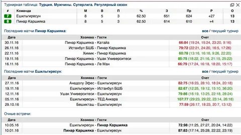 Футбол турция расписание матчей