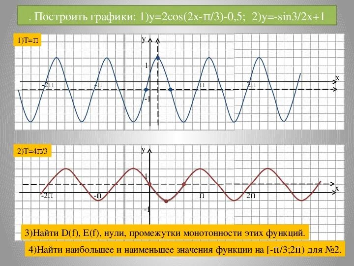 Тригонометрия_Функции, графики