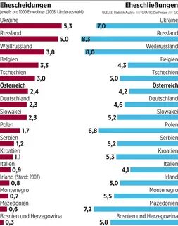 Топ 5 стран по количеству разводов