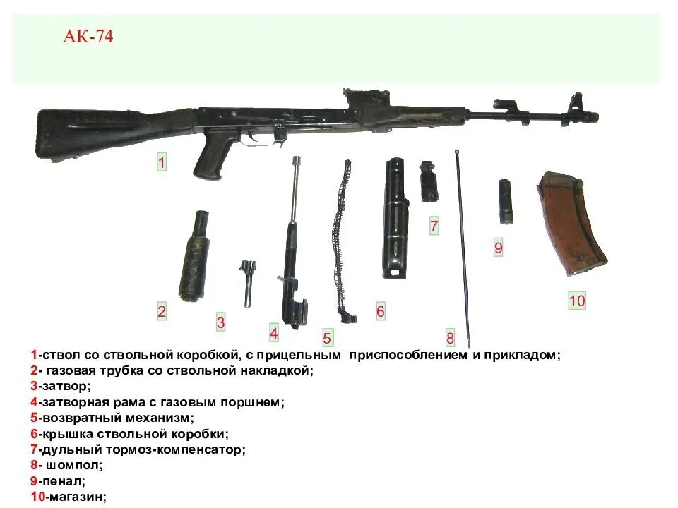 Автомат Калашников 74 и АКМ. Неполная сборка автомата АК-74. Автомат Калашникова АК-74 разборка и название деталей. Ствол со ствольной коробкой АК 74.