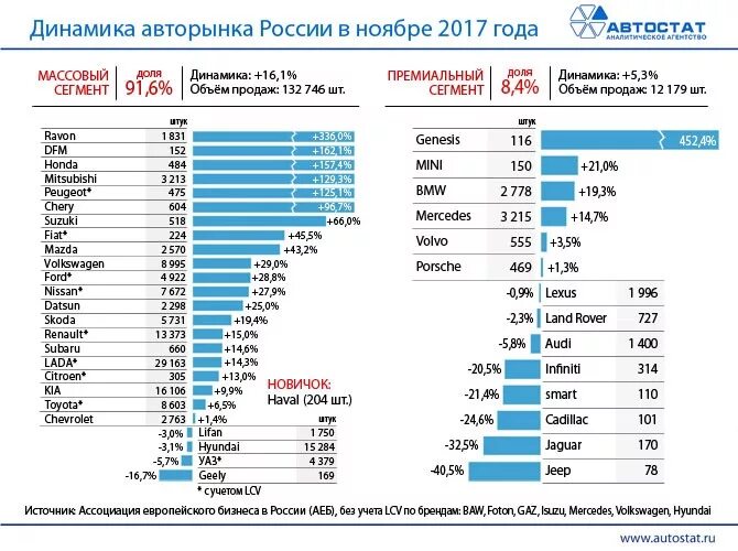Прогноз автомобильного рынка. Доли рынка автомобилей в мире по маркам.
