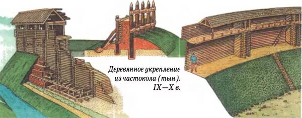 Укрепление южных рубежей россии. Земляной вал оборонительные сооружения. Фортификационные сооружения древней Руси. Оборонительные сооружения древней Руси от печенегов. Деревянные оборонительные сооружения древней Руси.