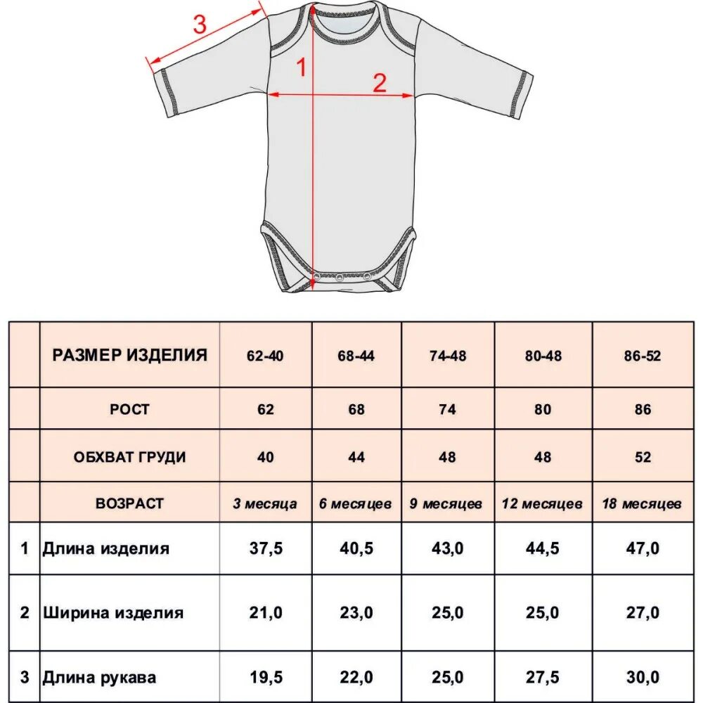 Размер папам. Размерная сетка боди для новорожденных. размер боди для новорожденных таблица по месяцам. размеры детских боди. размер боди для новорожденных.