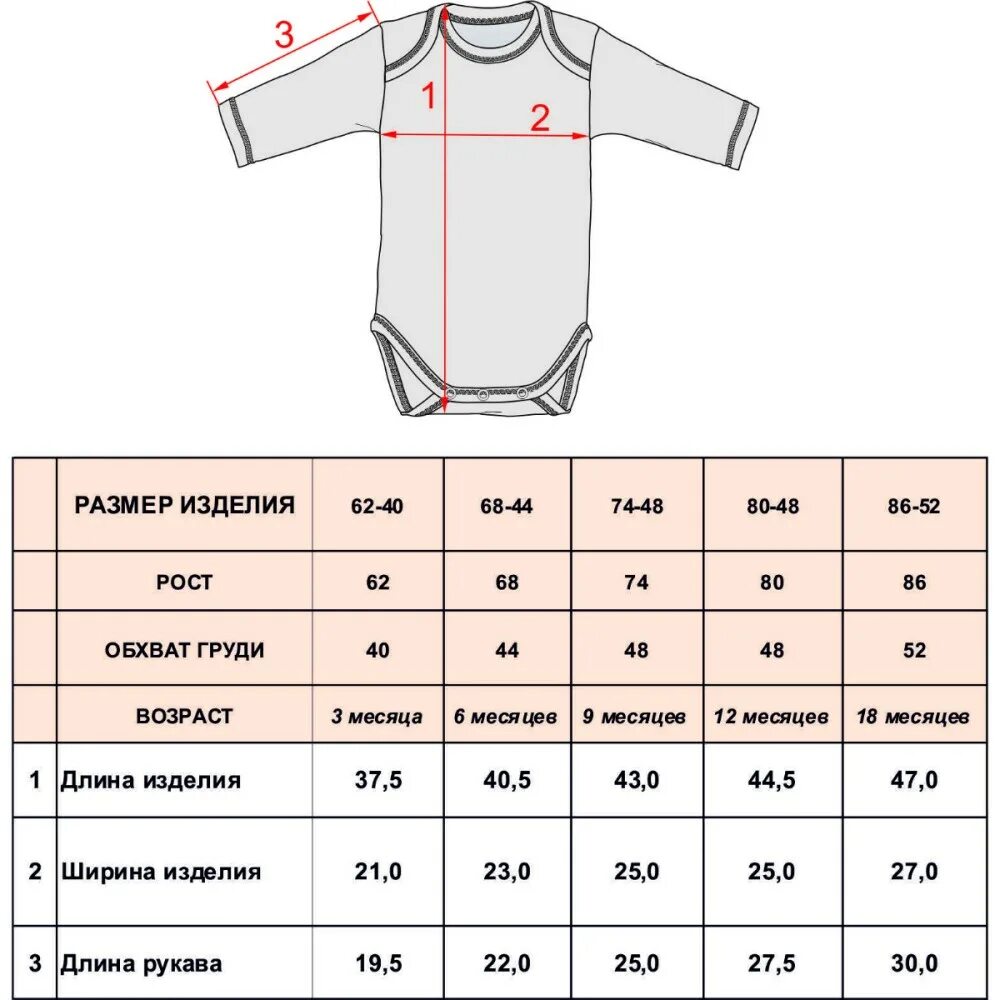 Размерная сетка боди для новорожденных. Размер боди для новорожденных таблица по месяцам. Размеры детских боди. Боди Размеры для детей. Какой размер нужен новорожденным