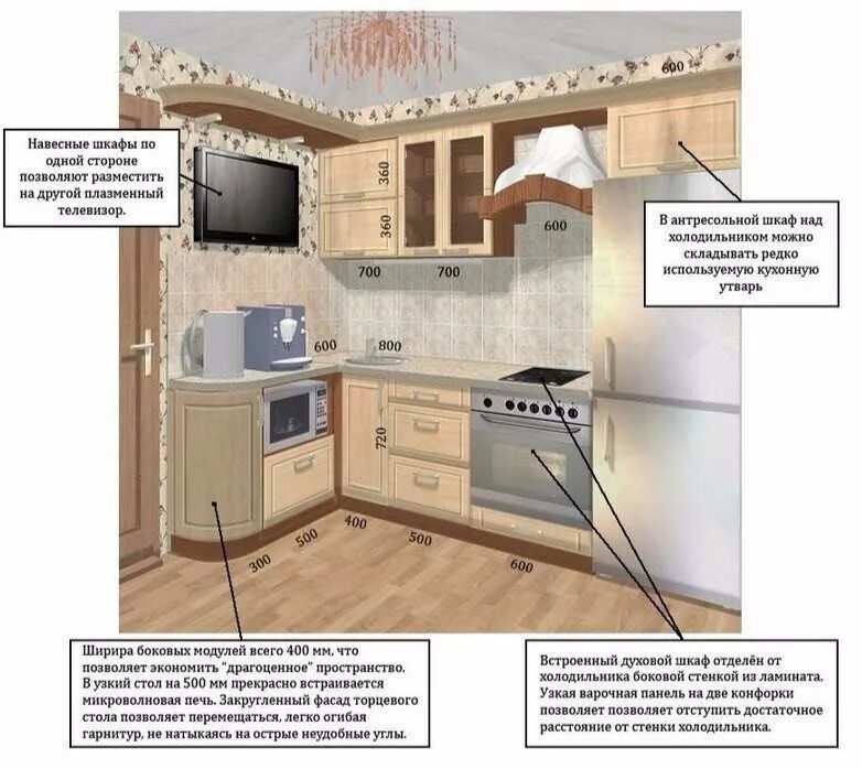 Расположение кухонного гарнитура. Расположение кухни в квартире. Расположение шкафов на кухне. Расположение кухон мебели.