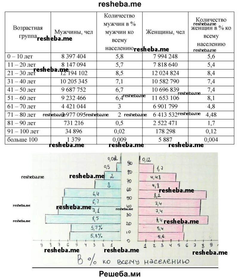Возрастно половая пирамида переписи населения россии 2010 год. Перепись населения 2010 г. Популярные русскоязычные поисковые системы. Поиск информации в сети интернет. Поиск информации в интернет, информационно-поисковые системы.