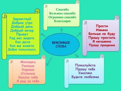Урок относится к слову