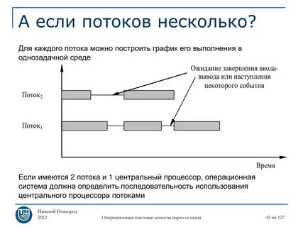 На каждый поток