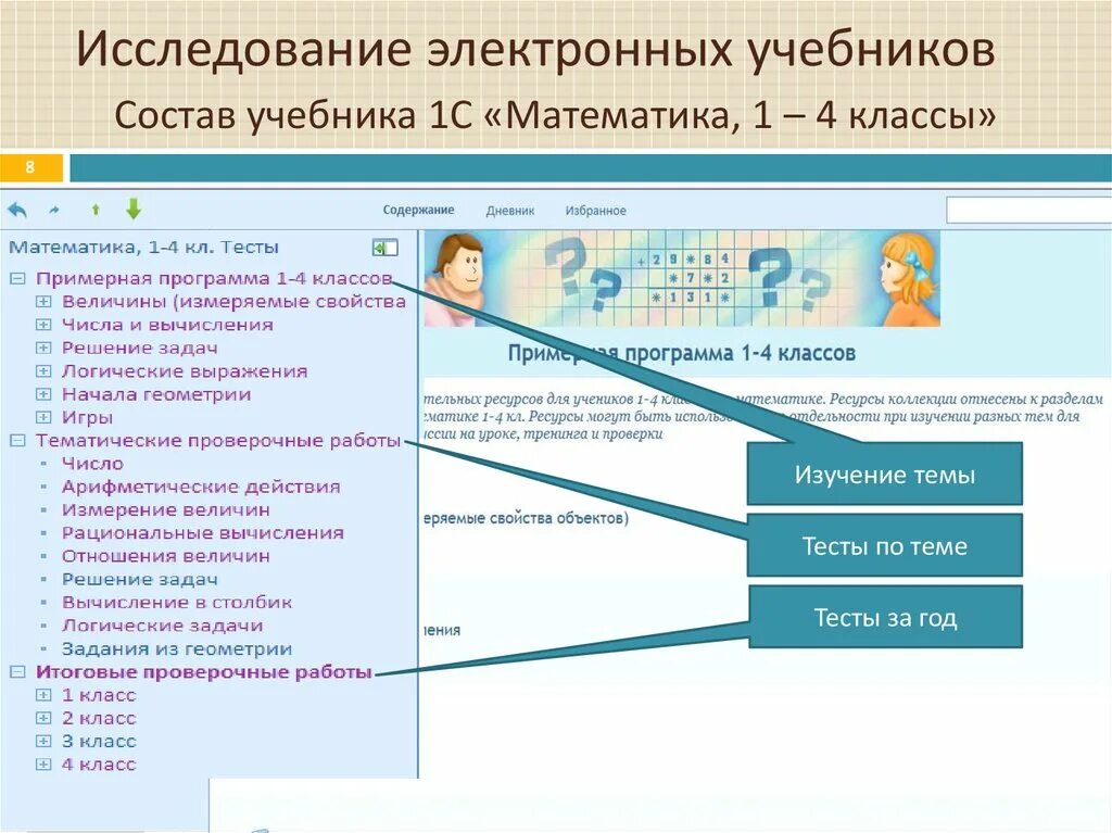 Электронный учебник с заданиями. Электронное учебное пособие. Использование электронных учебников. Задачи создания электронных учебников. Типы электронных учебников.