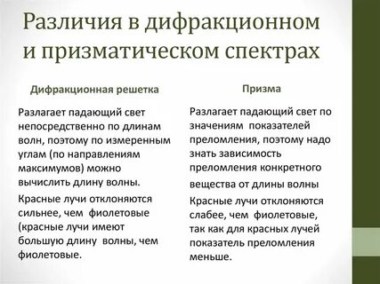 Чем отличается дифракционный спектр от дисперсионного