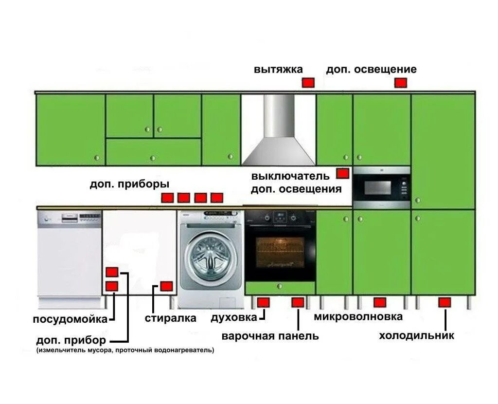 Схема подключения кухонной вытяжки к электросети. Высота расположения розеток и выключателей. Высота установки розетки для духовки Электра. Схема установки кухни и розеток в кухни.