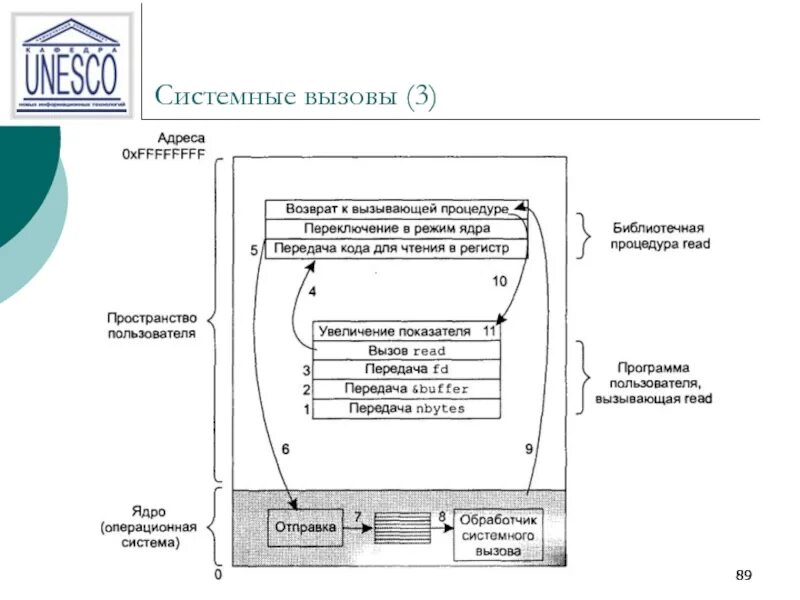Системные вызовы api