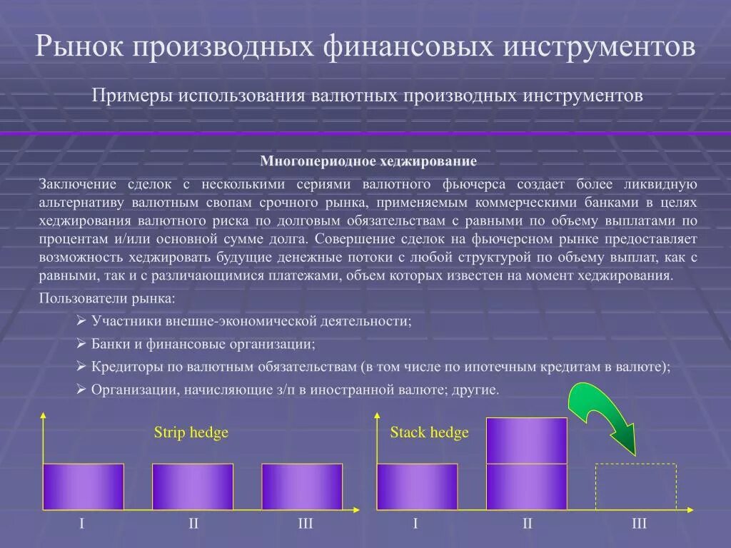 Финансовые деривативы