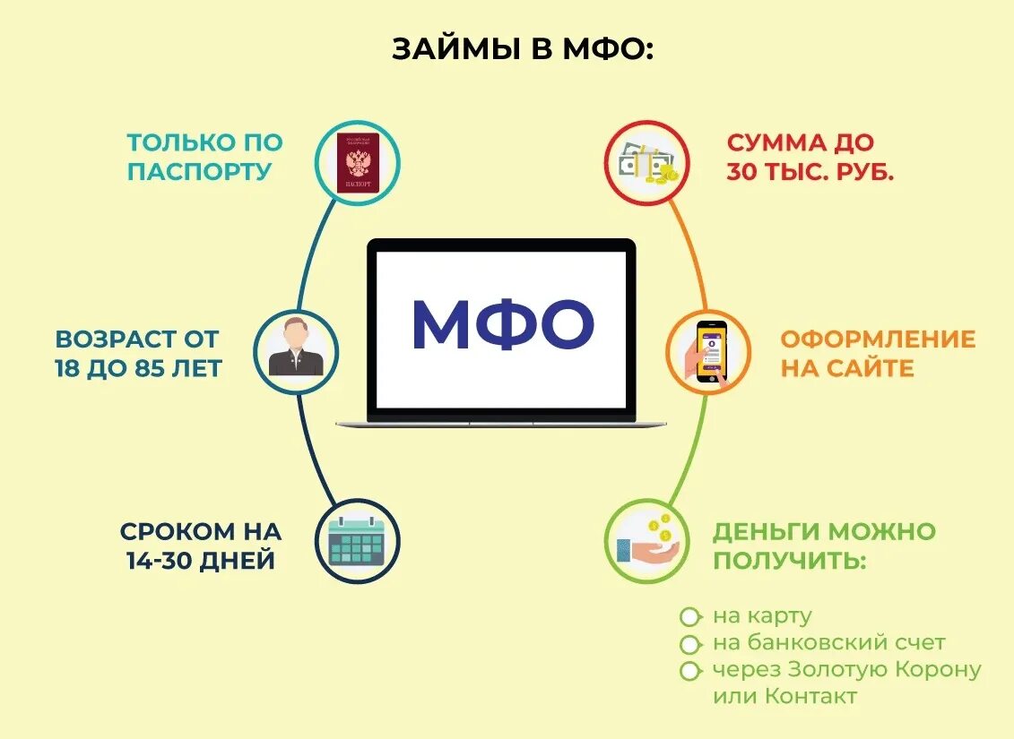 Чем грозит займ. Микрофинансовые организации. МФО. Займы в МФО. Займы в микрофинансовых организациях.