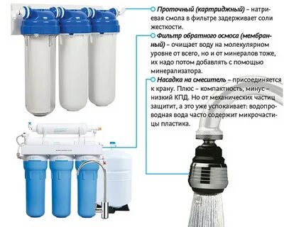 Проточная вода это