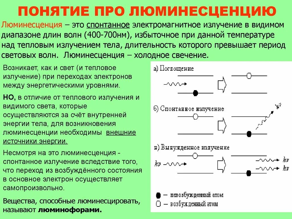 Люминесценция физика. Механизм возникновения люминесценции. Люминесценция это в физике. Люминесценция виды люминесценции.