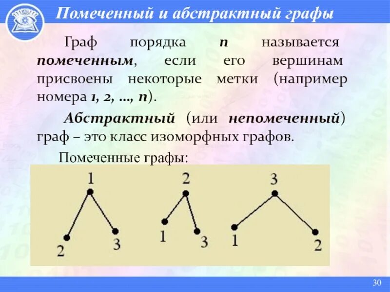 Максимальное число вершин в графе. Порядок графа. графы последовательность. порядок вершины графа.