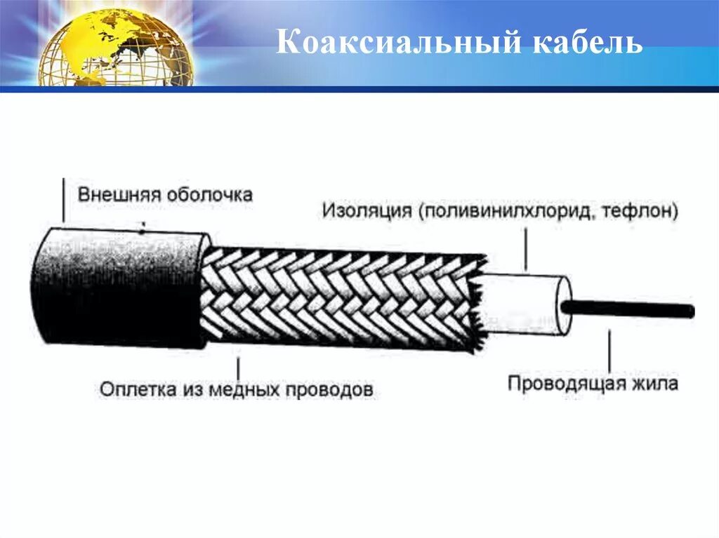 Коаксиальный кабель строение кабеля. Коаксиальный кабель схема. Коаксиальный телевизионный кабель схема. Коаксиальный кабель схема подключения. Изоляция проживающих