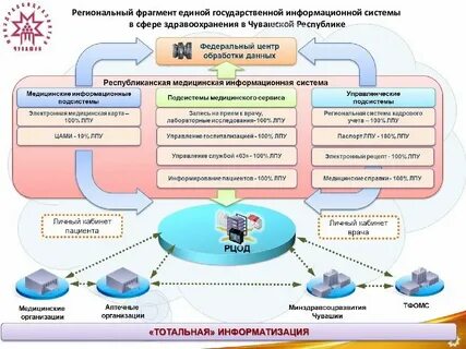 Государственной единой интегрированной республиканской информационной системы