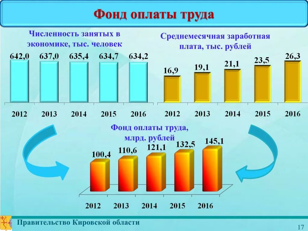 Фонд заработной платы работников тыс руб. Фонд оплаты труда. Показатели фонда оплаты труда. Что такое фонд оплаты труда на предприятии. Фонд оплаты труда и фонд заработной платы.