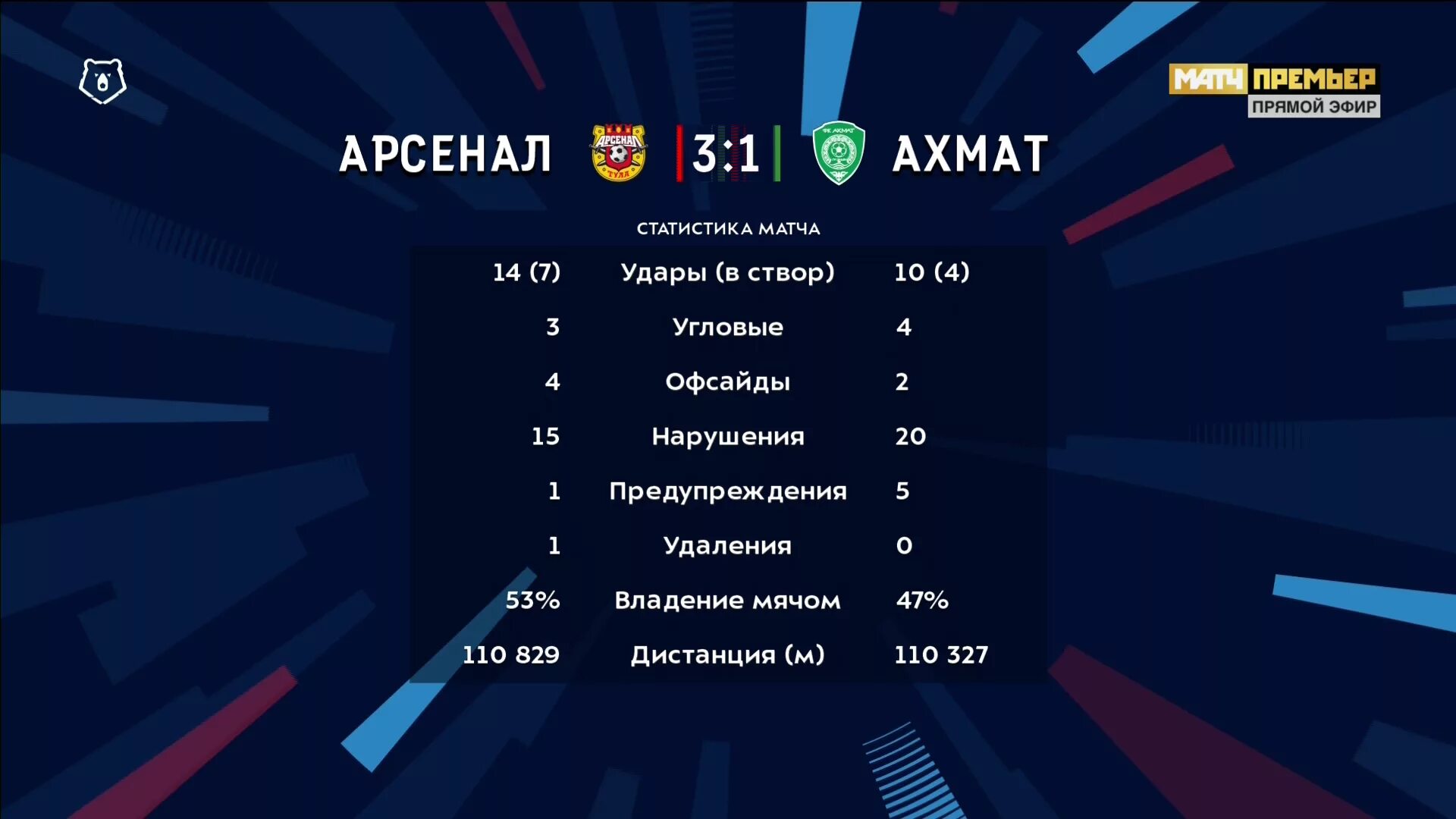 арсенал статистика матчей