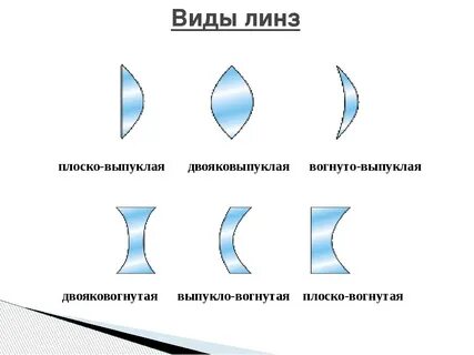 Подбери название для каждой линзы