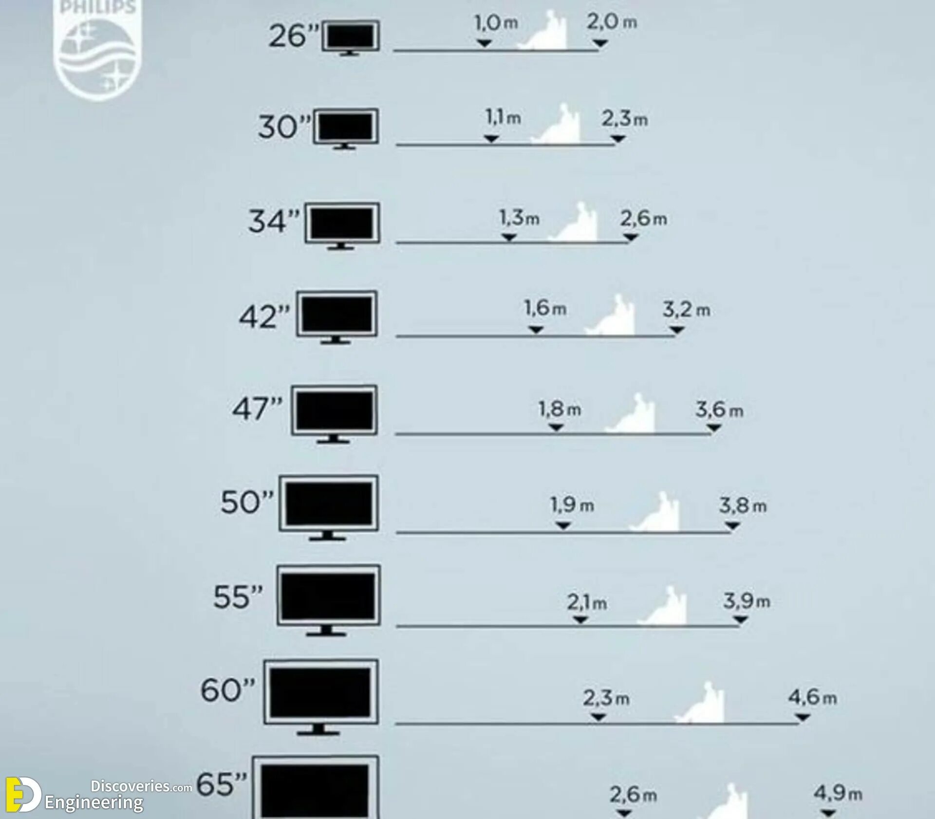 Расстояние до экрана сантиметров. 75 Дюймов в см телевизор габариты. Диагонали телевизоров в дюймах и сантиметрах самсунг. Размер экрана телевизора в дюймах и сантиметрах таблица.